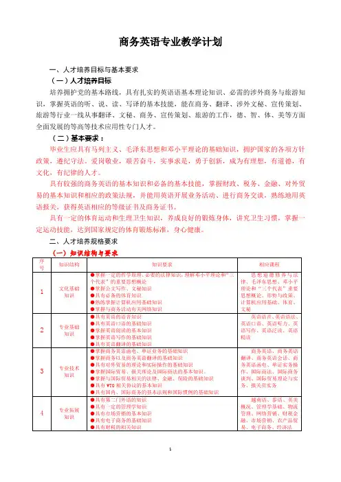 商务英语专业教学计划-广西农业职业技术学院