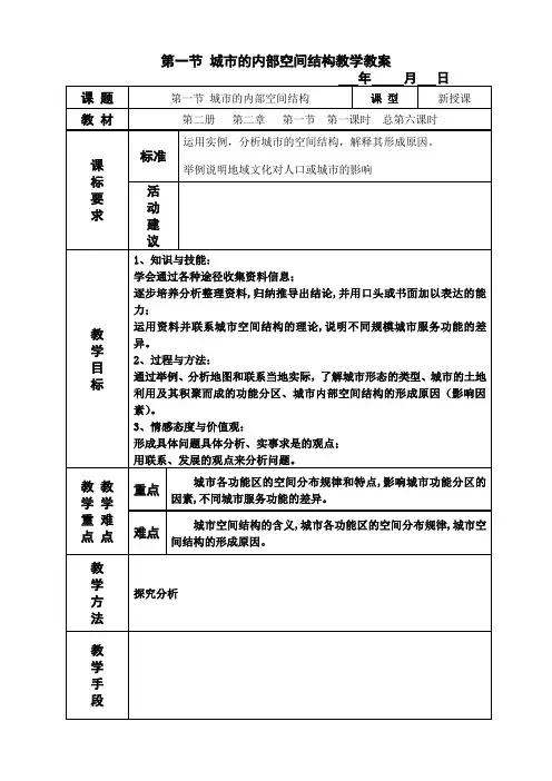 2-1城市的内部空间结构