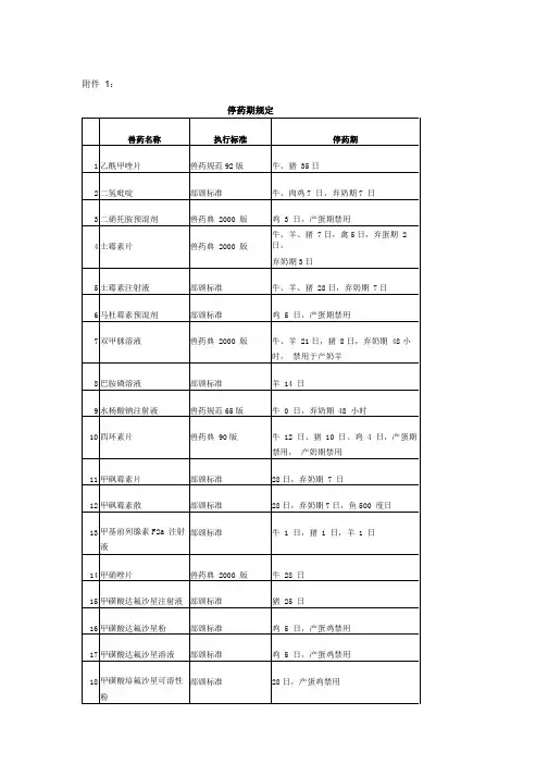 兽药停药期规定