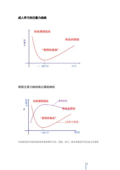 人社部SYB培训师选拔基础知识复习卡片