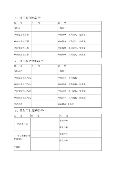 液压图形符号大全