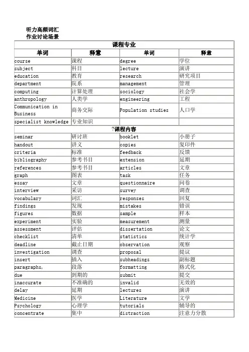 雅思听力场景分类高频词汇