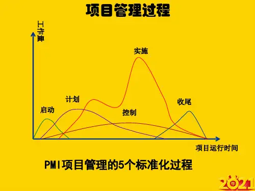 MBA项目管理正式完整版课件