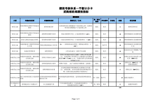 采购部经理绩效指标