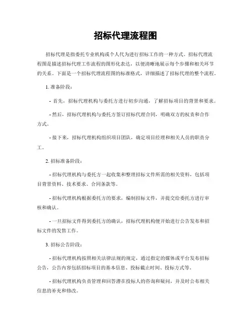 招标代理流程图