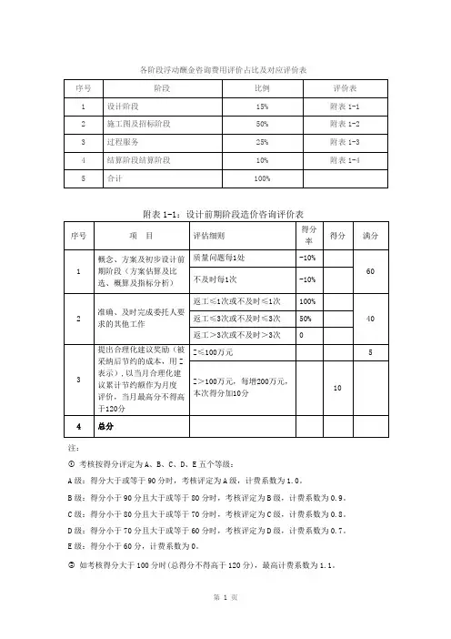 项目全过程造价咨询各阶段服务评价表