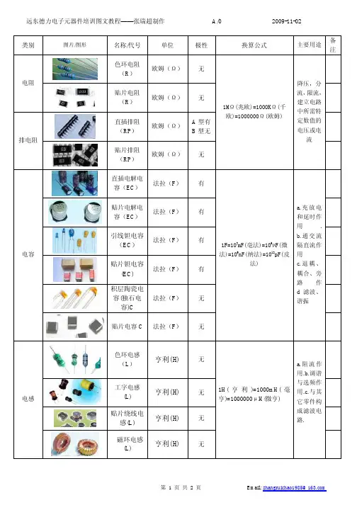 常见DIP CHIP元件的识别