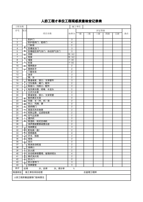 人防工程才单位工程观感质量检查记录表