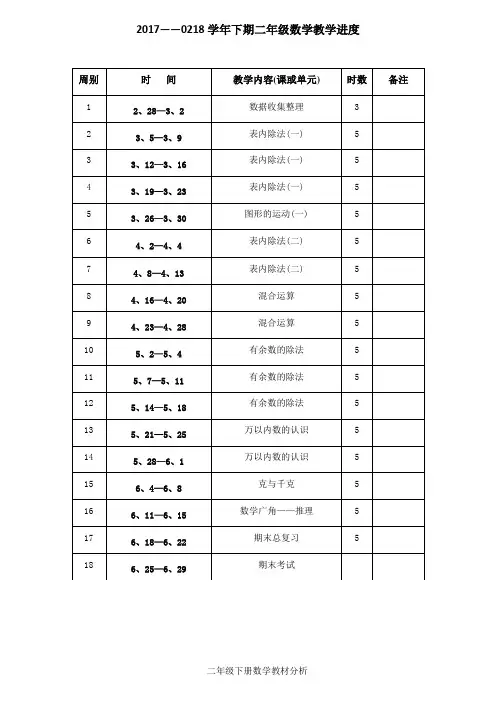 2018年人教版二年级数学下册教案全册