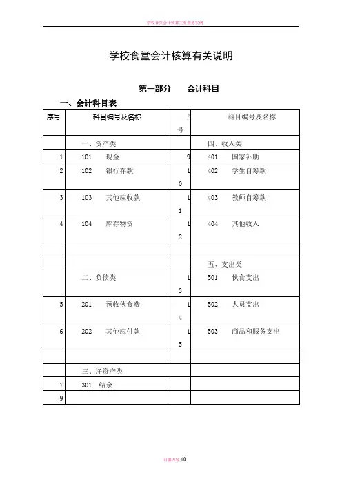 学校食堂会计核算办法精讲