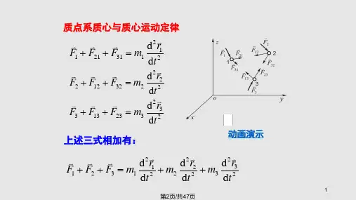 质点动量定理.pptx