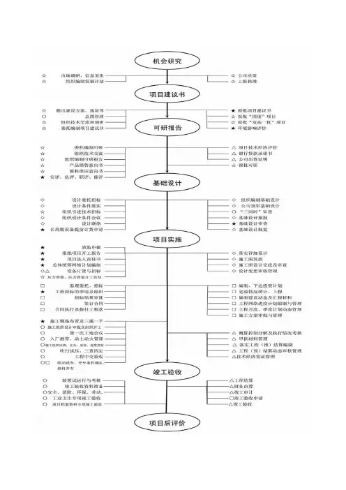 化工项目建设流程(超实用)