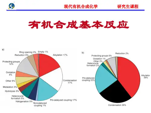 有机合成基本反应ppt课件