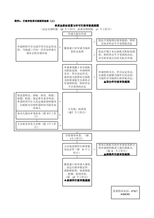 单采血浆站设置与许可行政审批流程图xls