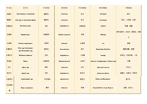木材中英文名对照
