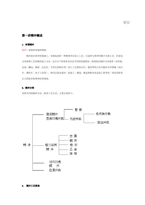精冲知识