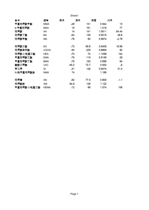 常见丙烯酸单体物性
