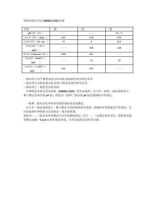 已解密_国家实验室用水GB6682-2000标准