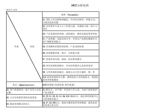 swot分析矩阵范例