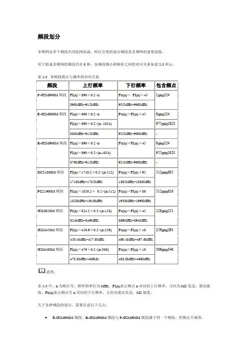 频率详解