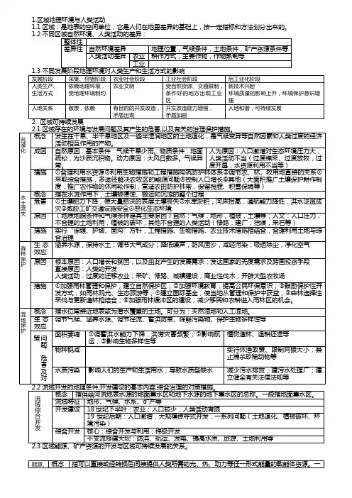 2018高考地理-考纲资料整理