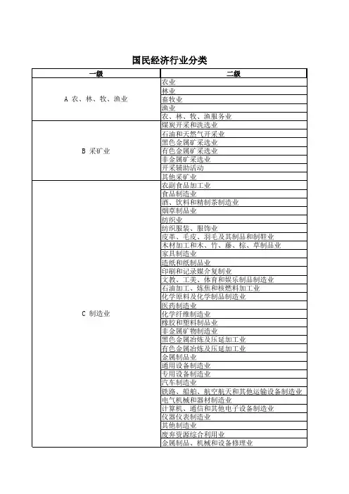 战略新兴、传统行业分类