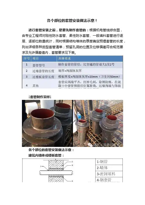 各个部位的套管安装做法示意！