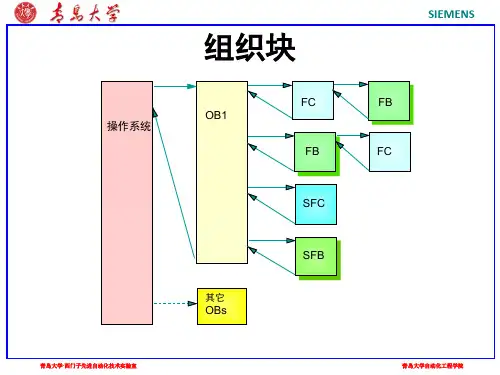 S7-300_PLC课件 数据块中的数据存储,组织快,结构化编程