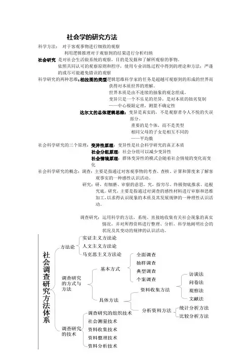 社会学研究方法
