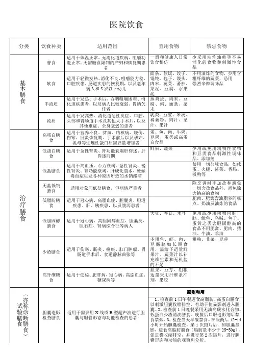 医院饮食