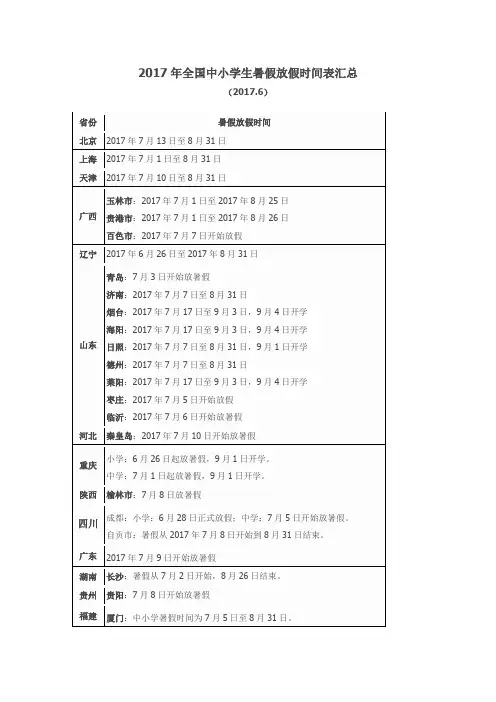 2017年全国中小学生暑假放假时间表汇总