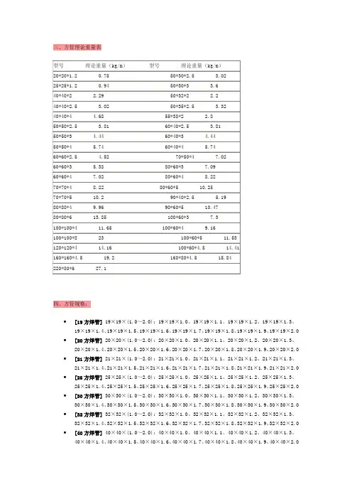 钢管规格表