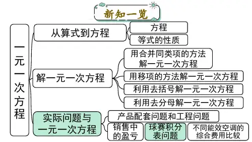 2024年人教版七年级数学上册 5.3 第3课时 球赛积分表问题(课件)