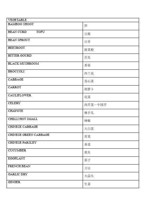 伙食中英文对照表