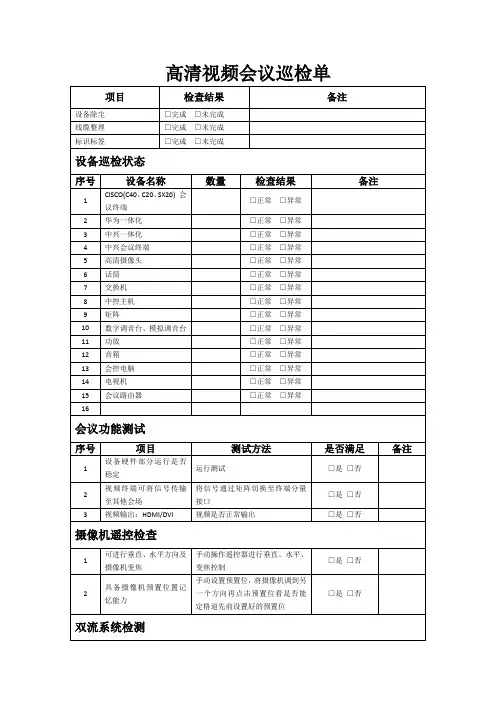 2024年高清视频巡检单