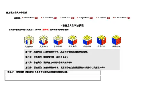 常见三阶魔方公式说明汇总