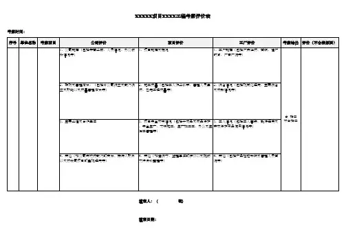 工程招投标考察评价表(发各部门 )