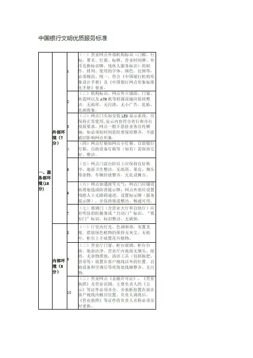 中国银行文明优质服务标准