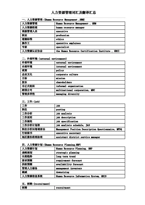 人力资源管理词汇及翻译汇总