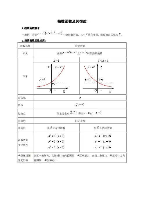 指数函数对数函数专练习题(含答案)