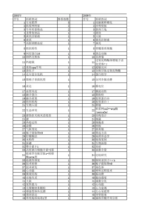 【国家自然科学基金】_苏丹ⅲ_基金支持热词逐年推荐_【万方软件创新助手】_20140802
