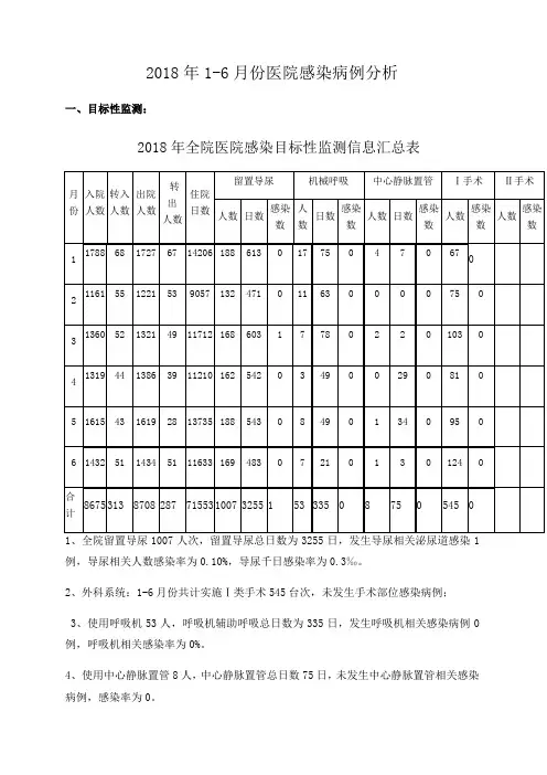 上半年医院感染病例分析