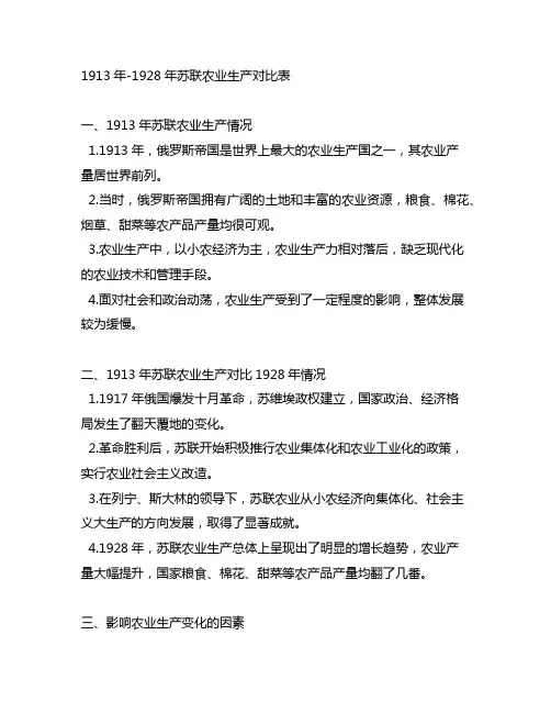 1913年--1928年苏联农业生产对比表