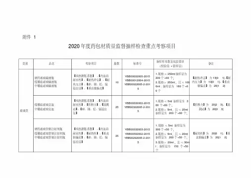 2020年度药包材质量监督抽样检查重点考察项目