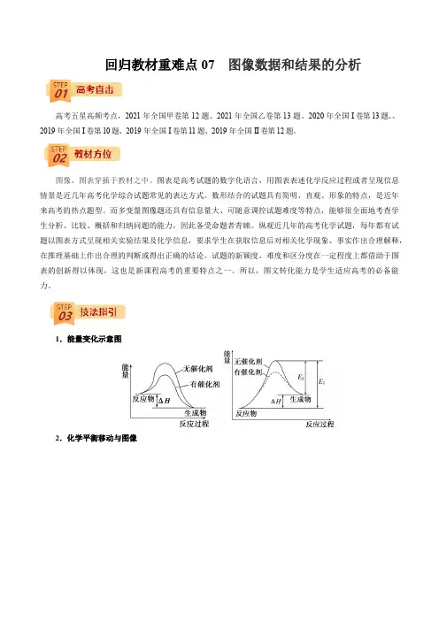 高考化学三轮回归教材重难点训练07  图像数据和结果的分析