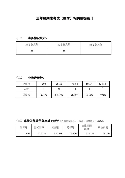 小学三年级数学质量分析表