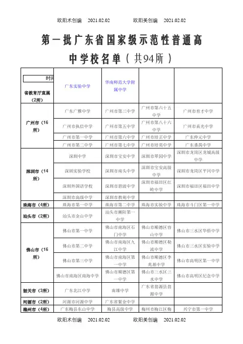 广东省国家级示范性普通高中学校名单之欧阳术创编