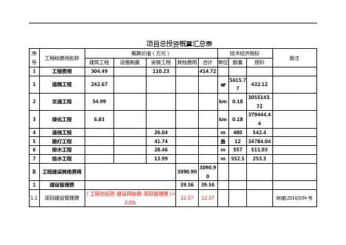 工程设计概算表_项目总投资概算汇总表