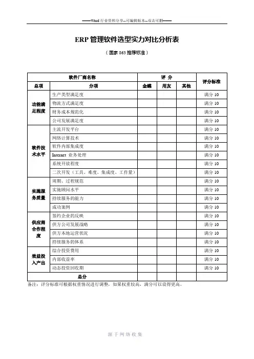 选型评分表(对国内).