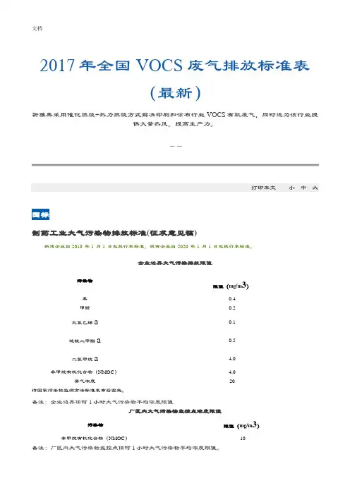2017年全国VOCS废气排放实用标准表